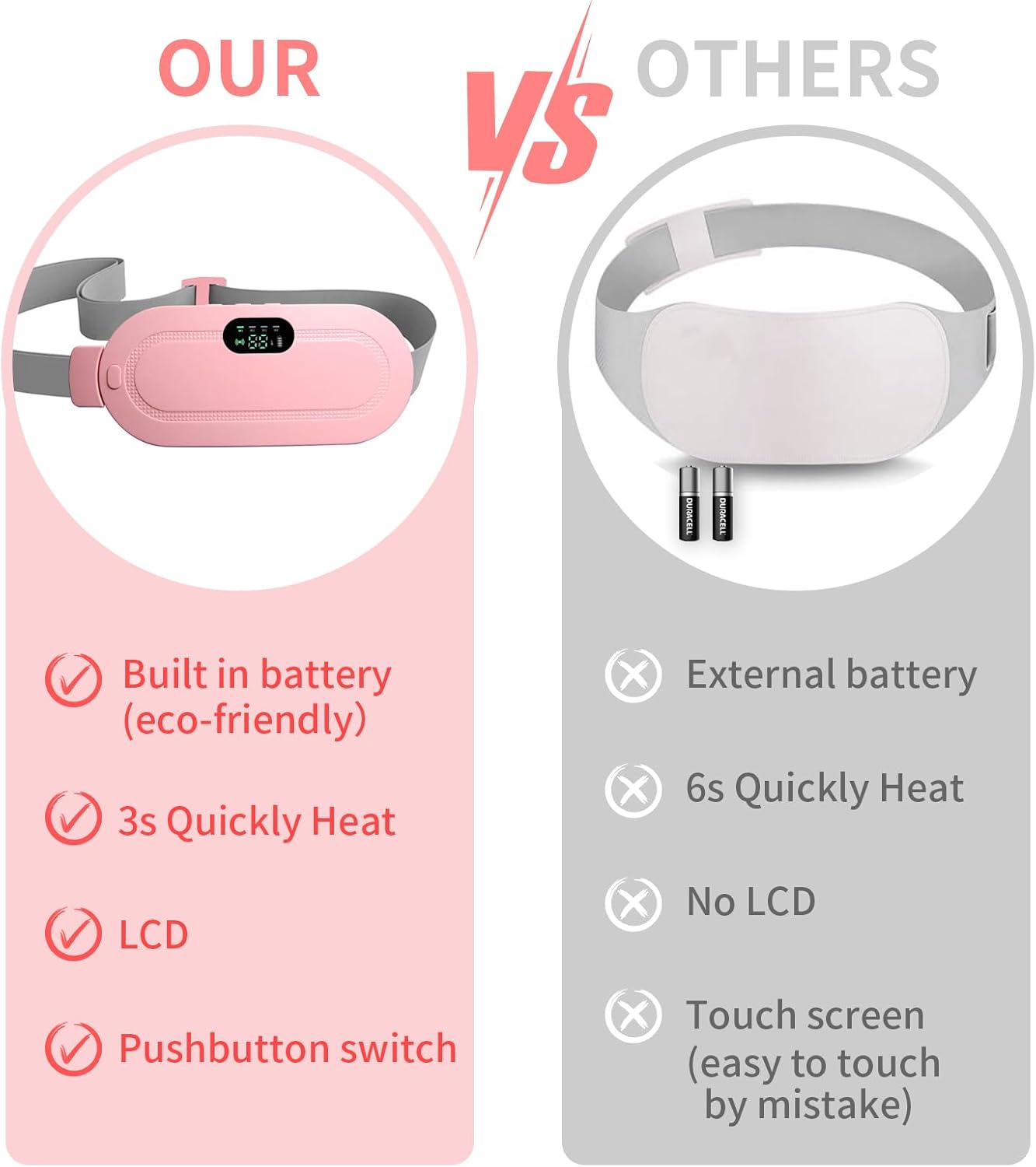 Cinturón Térmico FemCure®